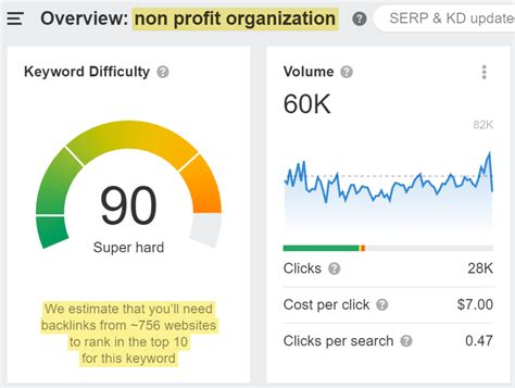 charity keywords|SEO for Nonprofits & Charities: 13 Tips for More Traffic .